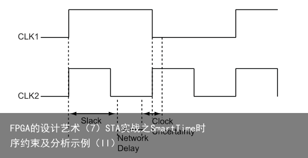FPGA的设计艺术（7）STA实战之SmartTime时序约束及分析示例（II）