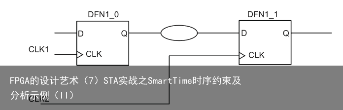 FPGA的设计艺术（7）STA实战之SmartTime时序约束及分析示例（II）1