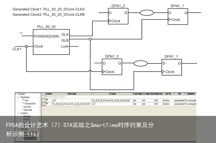 FPGA的设计艺术（7）STA实战之SmartTime时序约束及分析示例（II）5