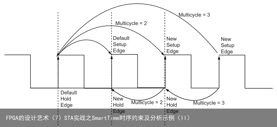 FPGA的设计艺术（7）STA实战之SmartTime时序约束及分析示例（II）6