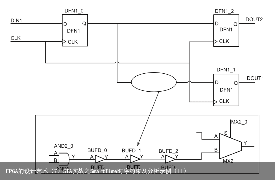 FPGA的设计艺术（7）STA实战之SmartTime时序约束及分析示例（II）7