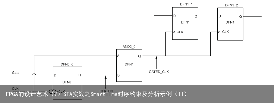 FPGA的设计艺术（7）STA实战之SmartTime时序约束及分析示例（II）11