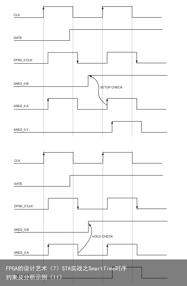 FPGA的设计艺术（7）STA实战之SmartTime时序约束及分析示例（II）12