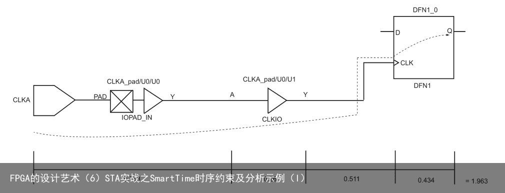 FPGA的设计艺术（6）STA实战之SmartTime时序约束及分析示例（I）9