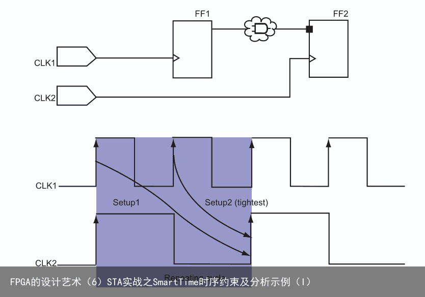 FPGA的设计艺术（6）STA实战之SmartTime时序约束及分析示例（I）10