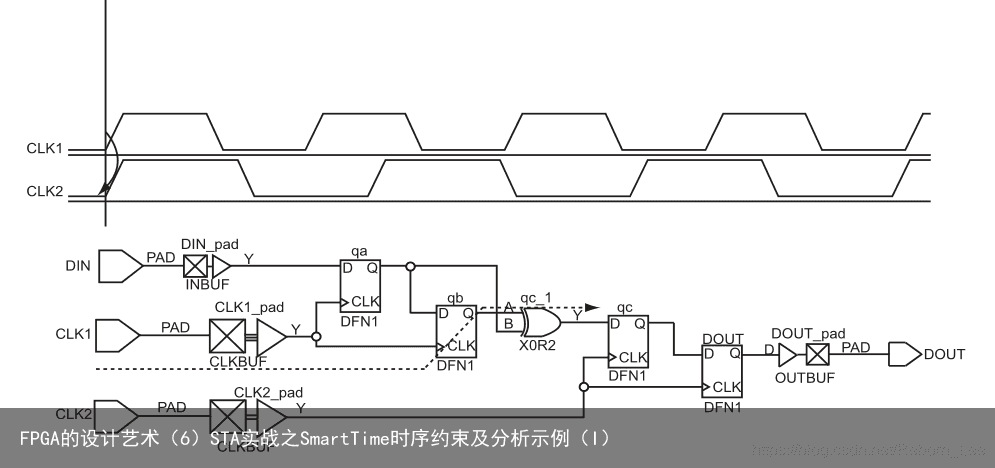 FPGA的设计艺术（6）STA实战之SmartTime时序约束及分析示例（I）16