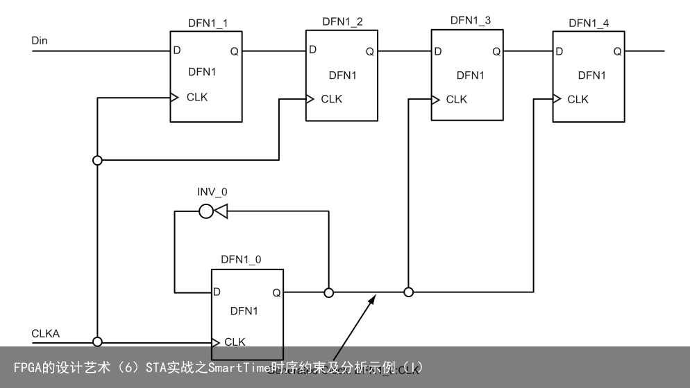FPGA的设计艺术（6）STA实战之SmartTime时序约束及分析示例（I）17