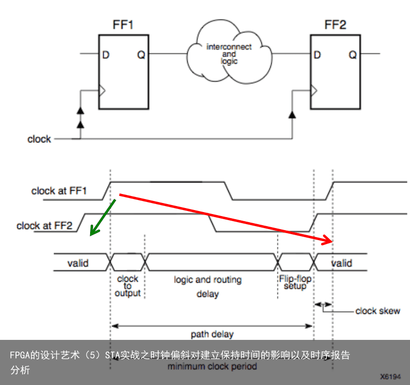 FPGA的设计艺术（5）STA实战之时钟偏斜对建立保持时间的影响以及时序报告分析6