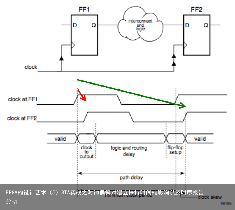 FPGA的设计艺术（5）STA实战之时钟偏斜对建立保持时间的影响以及时序报告分析8