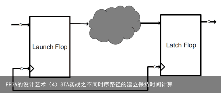 FPGA的设计艺术（4）STA实战之不同时序路径的建立保持时间计算1