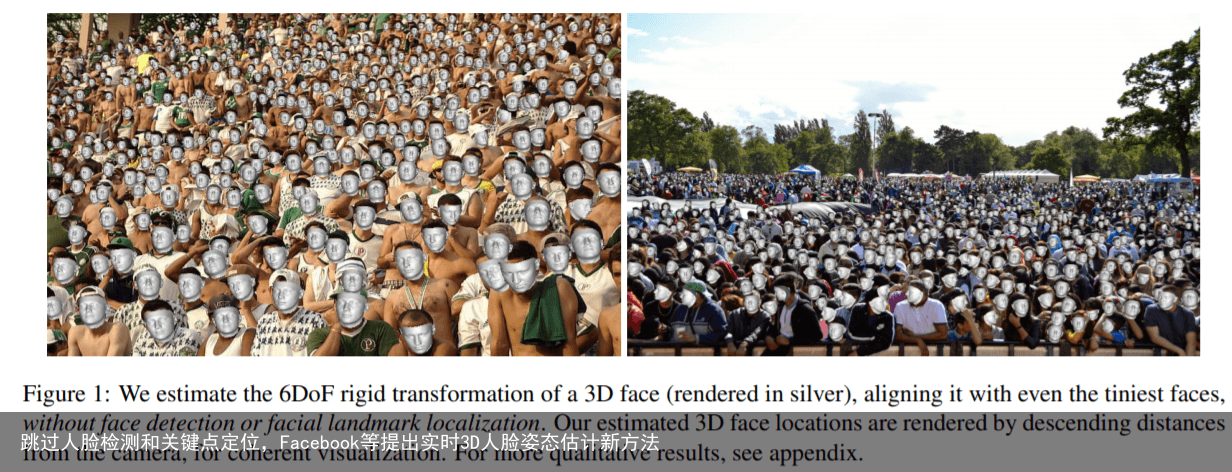 跳过人脸检测和关键点定位，Facebook等提出实时3D人脸姿态估计新方法