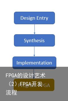FPGA的设计艺术（2）FPGA开发流程
