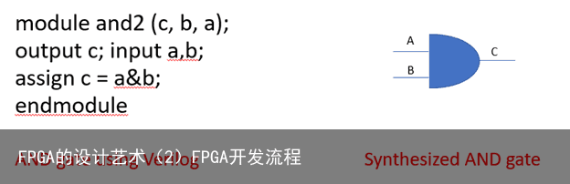 FPGA的设计艺术（2）FPGA开发流程1