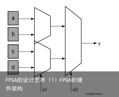 FPGA的设计艺术（1）FPGA的硬件架构