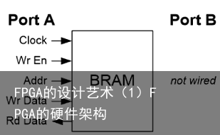 FPGA的设计艺术（1）FPGA的硬件架构