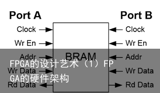 FPGA的设计艺术（1）FPGA的硬件架构
