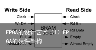 FPGA的设计艺术（1）FPGA的硬件架构