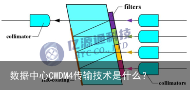 数据中心CWDM4传输技术是什么？