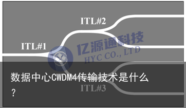 数据中心CWDM4传输技术是什么？