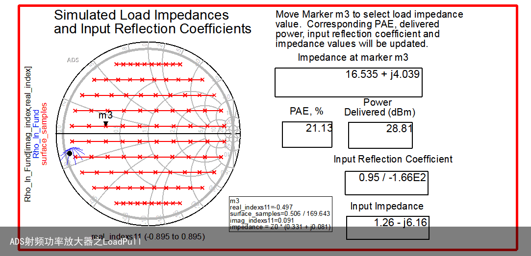 ADS射频功率放大器之LoadPull13