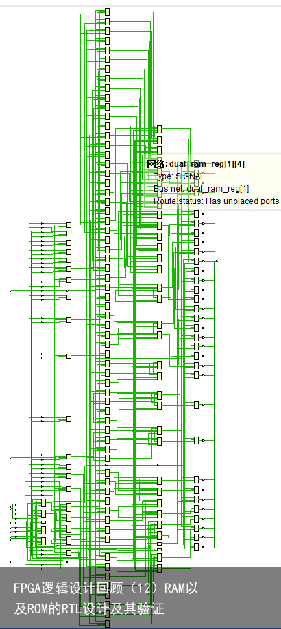 FPGA逻辑设计回顾（12）RAM以及ROM的RTL设计及其验证