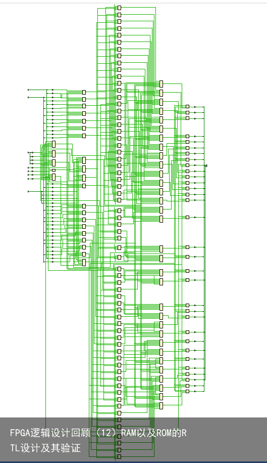 FPGA逻辑设计回顾（12）RAM以及ROM的RTL设计及其验证