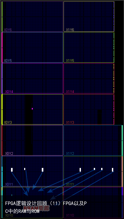 FPGA逻辑设计回顾（11）FPGA以及PC中的RAM与ROM2