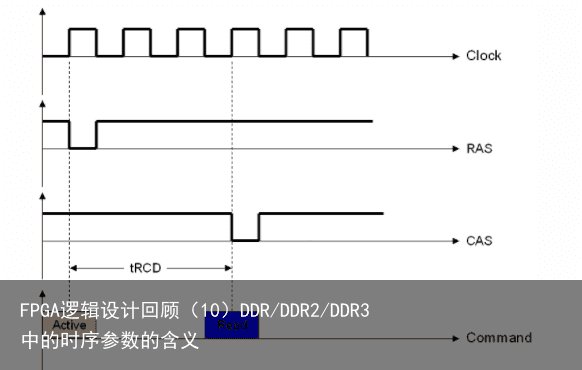 FPGA逻辑设计回顾（10）DDR/DDR2/DDR3中的时序参数的含义4