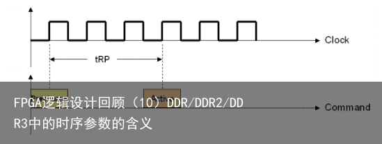 FPGA逻辑设计回顾（10）DDR/DDR2/DDR3中的时序参数的含义5