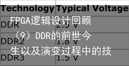 FPGA逻辑设计回顾（9）DDR的前世今生以及演变过程中的技术差异3