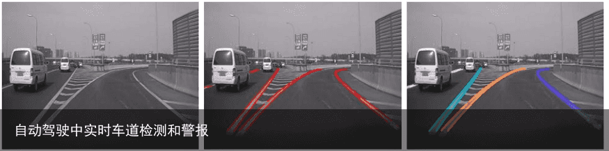 自动驾驶中实时车道检测和警报3