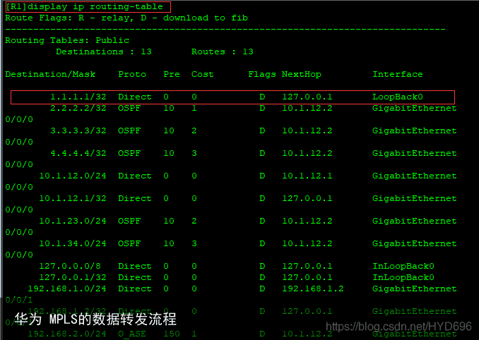 华为 MPLS的数据转发流程8