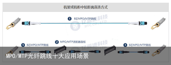 MPO/MTP光纤跳线十大应用场景2