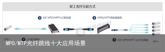 MPO/MTP光纤跳线十大应用场景3