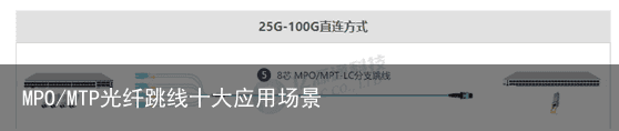 MPO/MTP光纤跳线十大应用场景4