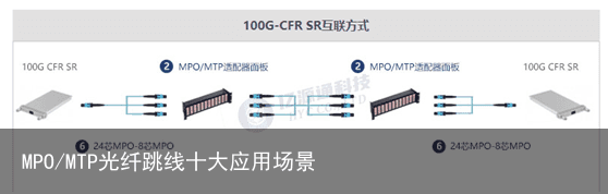 MPO/MTP光纤跳线十大应用场景5