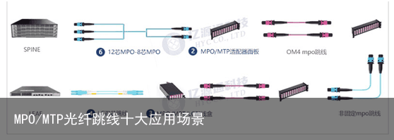 MPO/MTP光纤跳线十大应用场景7