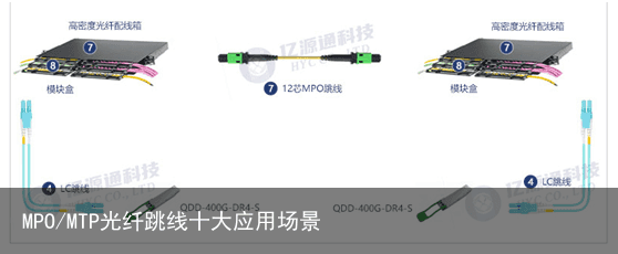 MPO/MTP光纤跳线十大应用场景10