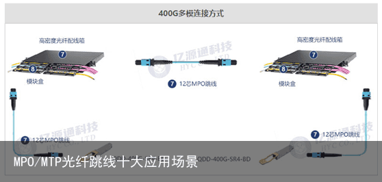 MPO/MTP光纤跳线十大应用场景11