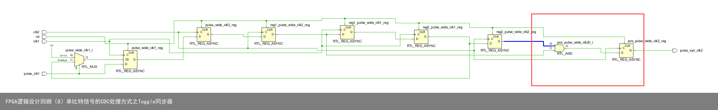FPGA逻辑设计回顾（8）单比特信号的CDC处理方式之Toggle同步器1