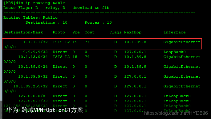 华为 跨域VPN-OptionC1方案5