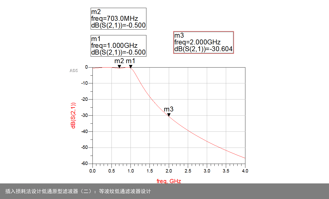 插入损耗法设计低通原型滤波器（二）：等波纹低通滤波器设计