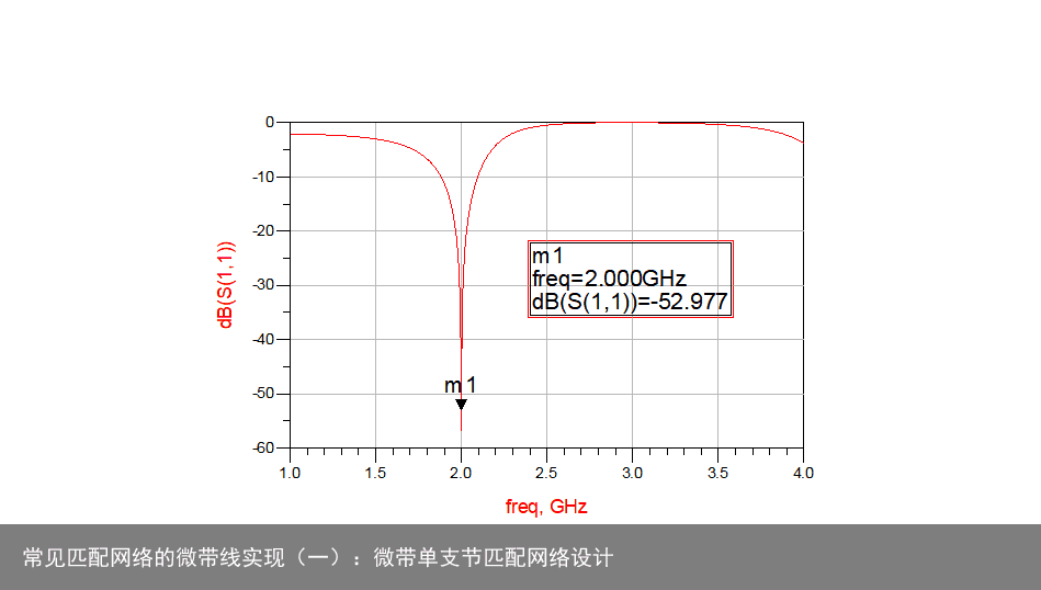 常见匹配网络的微带线实现（一）：微带单支节匹配网络设计2