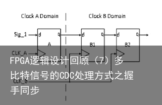 FPGA逻辑设计回顾（7）多比特信号的CDC处理方式之握手同步