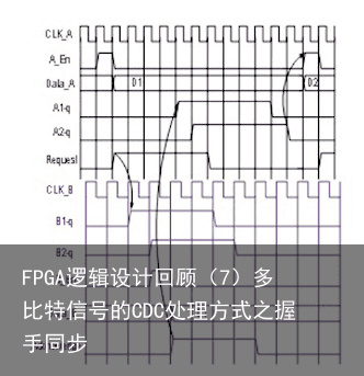 FPGA逻辑设计回顾（7）多比特信号的CDC处理方式之握手同步5