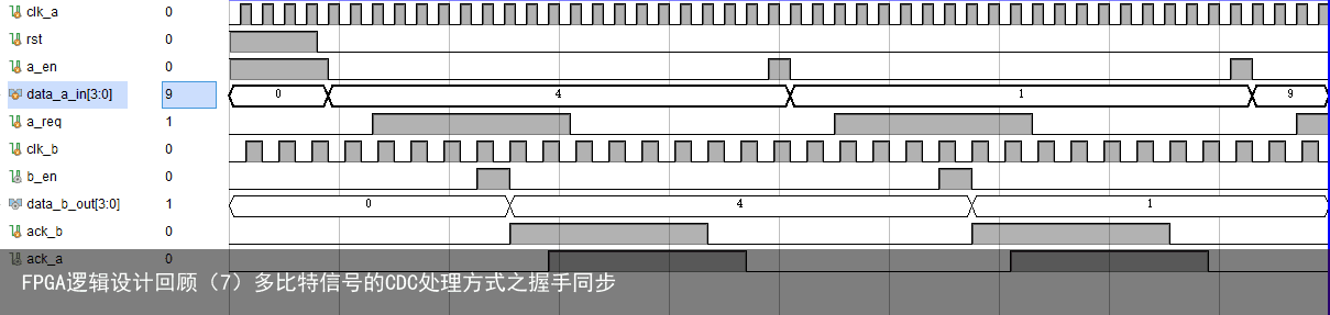 FPGA逻辑设计回顾（7）多比特信号的CDC处理方式之握手同步6