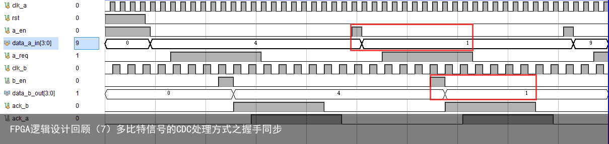 FPGA逻辑设计回顾（7）多比特信号的CDC处理方式之握手同步7