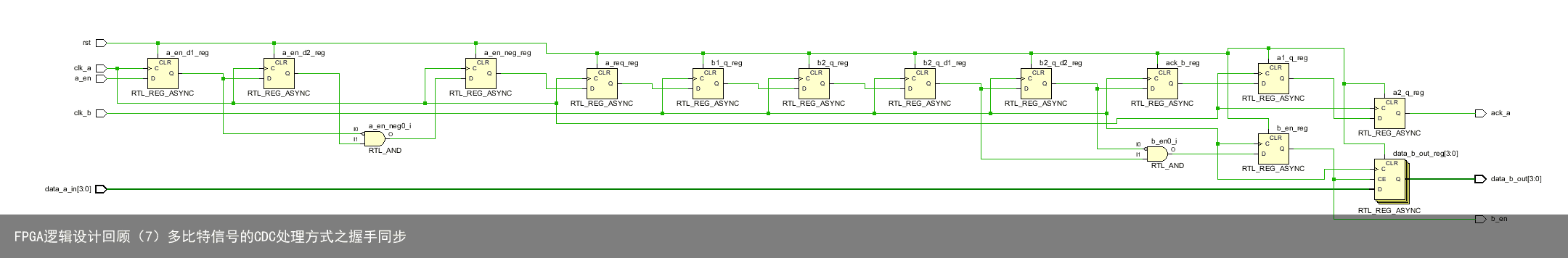 FPGA逻辑设计回顾（7）多比特信号的CDC处理方式之握手同步9