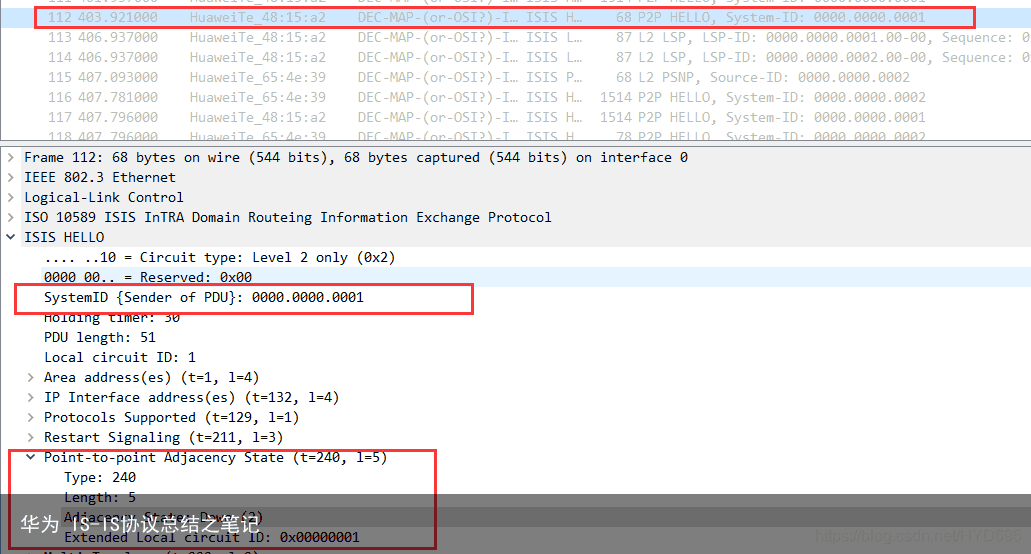 华为 IS-IS协议总结之笔记
