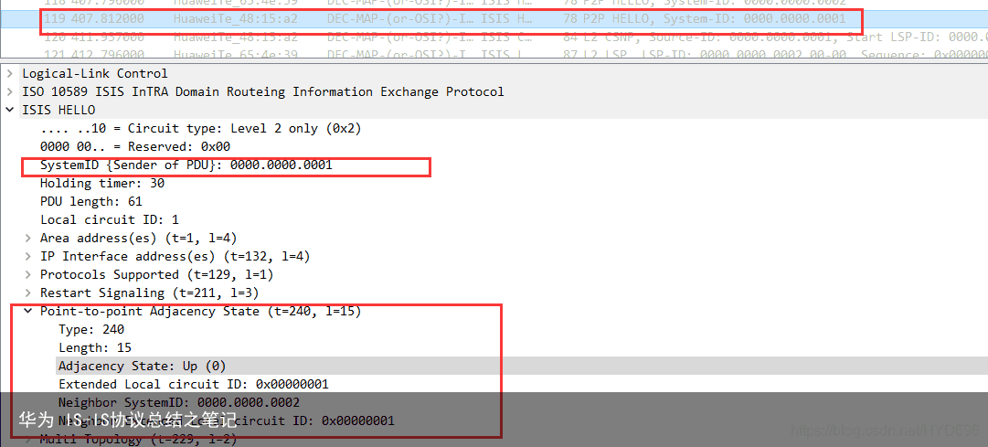 华为 IS-IS协议总结之笔记